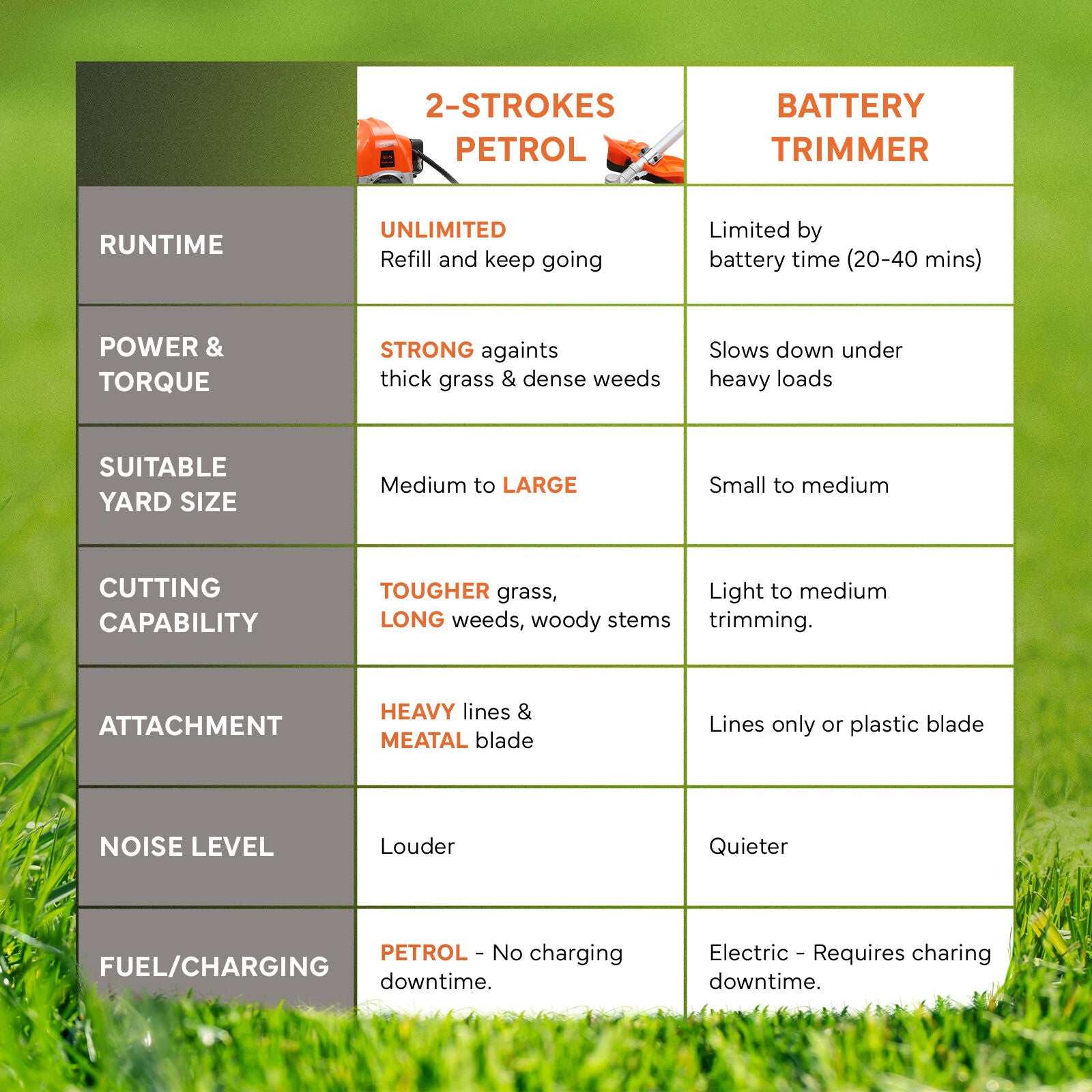 Dynamic Power 26cc Petrol Whipper Snipper Brush Cutter + 4 Blade