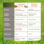 Dynamic Power 26cc Petrol Whipper Snipper Brush Cutter + 1 Blade